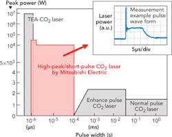 Laser Drilling 01 Laser Drilling 01