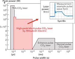 Laser Drilling 01