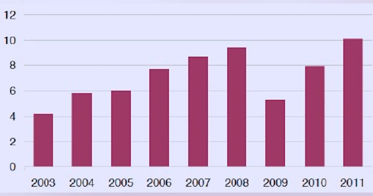 Report shows industrial laser market at $10 billion | Laser Focus World