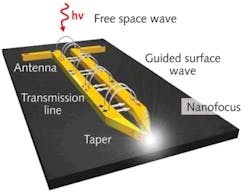 Pennwell web 375 288 Pennwell web 375 288