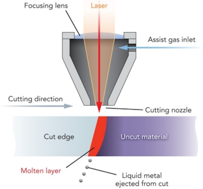12 Laser Cutting Materials