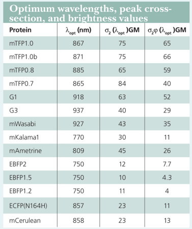 Pennwell web 377 450