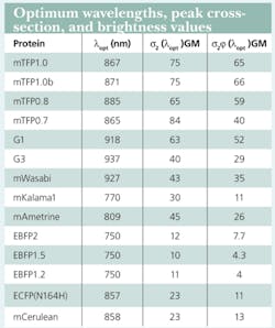 Pennwell web 377 450 Pennwell web 377 450