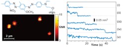 The Leiden University team's approach demonstrated a signal-to-noise ratio of about 10, with integration times between 100 and 300 ms. The Leiden University team's approach demonstrated a signal-to-noise ratio of about 10, with integration times between 100 and 300 ms.