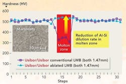 Pennwell web 500 333 Pennwell web 500 333