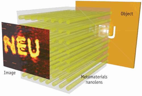 FIGURE 1. Metallic nanowires embedded in a dielectric medium can generate a metamaterial nanolens that provides super-resolution imaging that is two times better than the diffraction limit.