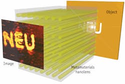 FIGURE 1. Metallic nanowires embedded in a dielectric medium can generate a metamaterial nanolens that provides super-resolution imaging that is two times better than the diffraction limit. FIGURE 1. Metallic nanowires embedded in a dielectric medium can generate a metamaterial nanolens that provides super-resolution imaging that is two times better than the diffraction limit.
