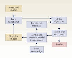 Pennwell web 500 404 Pennwell web 500 404