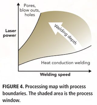 Fibre laser welding parameters used in this investigation.