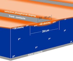 Selective Dopingpng E2 350width Selective Dopingpng E2 350width