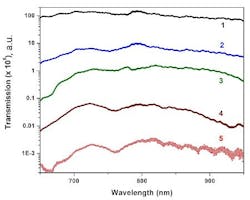 Spectra Web Spectra Web