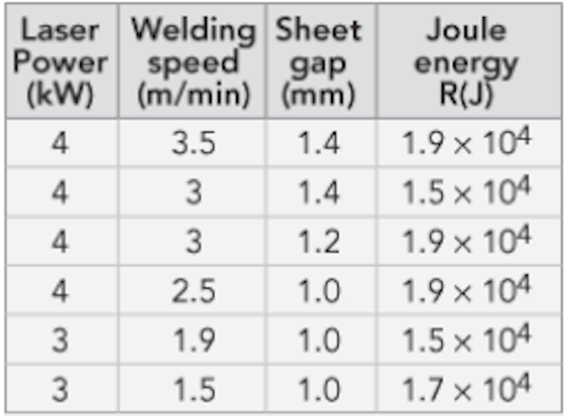 Table3