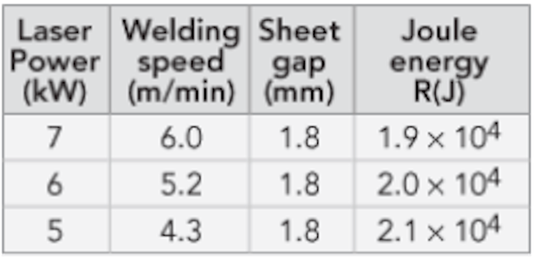 Table4