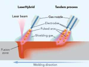 Th 0605ils Laserbeam01