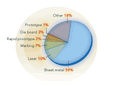 Th 0710ilsstatus02 Th 0710ilsstatus02