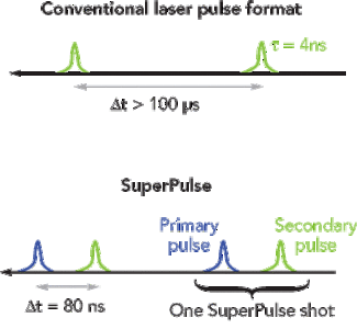 Th 0711ilsdualwave01