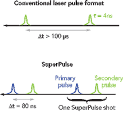 Th 0711ilsdualwave01 Th 0711ilsdualwave01