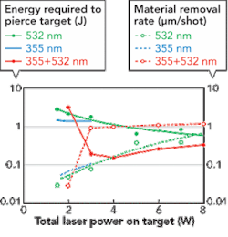 Th 0711ilsdualwave02 Th 0711ilsdualwave02
