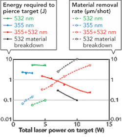 Th 0711ilsdualwave03 Th 0711ilsdualwave03