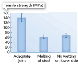 Th 0711ilslasers04 Th 0711ilslasers04