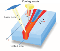 Th 0711ilsseparating02 Th 0711ilsseparating02