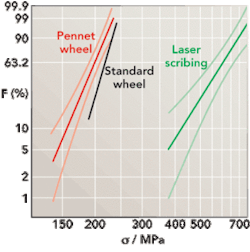 Th 0711ilsseparating05 Th 0711ilsseparating05