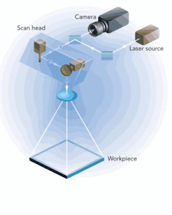 Th 0712ilsinline01 Th 0712ilsinline01