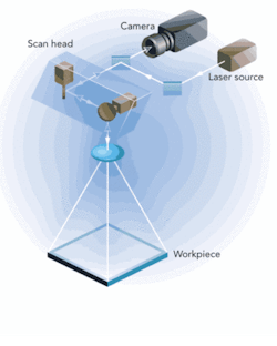 Th 0712ilsinline01 Th 0712ilsinline01