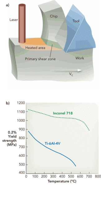 Th 0712ilslaserassistes01