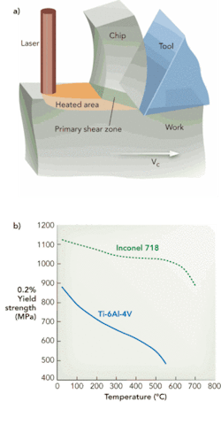 Th 0712ilslaserassistes01 Th 0712ilslaserassistes01