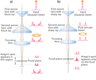Th 0712ilsnewmethod01