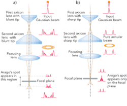 Th 0712ilsnewmethod01 Th 0712ilsnewmethod01