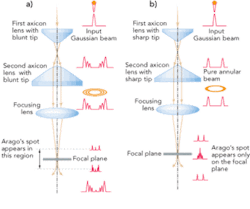 Th 0712ilsnewmethod01 Th 0712ilsnewmethod01