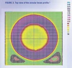 Th 0712ilsnewmethod03 Th 0712ilsnewmethod03