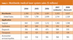 Th 0801bow Medicalt1 Th 0801bow Medicalt1