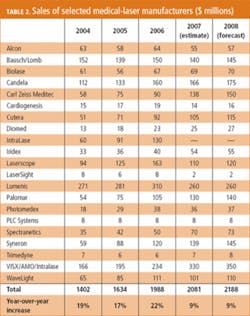 Th 0801bow Medicalt2 Th 0801bow Medicalt2