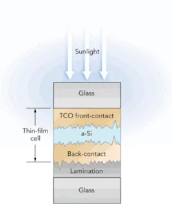 Th 0802ilsscribing01 Th 0802ilsscribing01