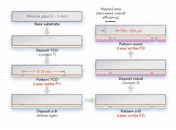 Th 0802ilsscribing02 Th 0802ilsscribing02