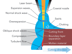 Th 0803ilslasercutting01 Th 0803ilslasercutting01