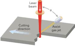 Th 0803ilslasercutting02 Th 0803ilslasercutting02