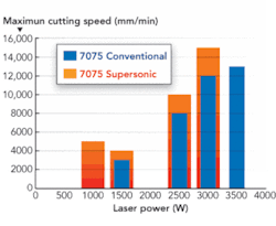 Th 0803ilslasercutting05 Th 0803ilslasercutting05