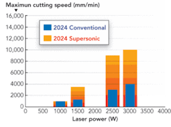 Th 0803ilslasercutting06 Th 0803ilslasercutting06