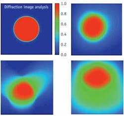 FIGURE 1. Ray-trace images provide examples of nominal spectral image distortion. A theoretical 50-µm-diameter image of uniform intensity at a specific wavelength is shown (top left). At various spatial positions over a focal plane, one would like to maintain this shape—or the shape at top right (the desired spatial image resolution at all spectral and spatial points on the focal plane)—as much as possible. Examples of emerging image distortions are also shown (bottom, left and right). FIGURE 1. Ray-trace images provide examples of nominal spectral image distortion. A theoretical 50-µm-diameter image of uniform intensity at a specific wavelength is shown (top left). At various spatial positions over a focal plane, one would like to maintain this shape—or the shape at top right (the desired spatial image resolution at all spectral and spatial points on the focal plane)—as much as possible. Examples of emerging image distortions are also shown (bottom, left and right).
