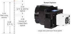 FIGURE 2. In the Raman Explorer 785 f/2.4 spectrograph (right), the test fiber assembly comprises an array of 19 live 50/60/70 µm fibers, each separated by five dead fibers (left). FIGURE 2. In the Raman Explorer 785 f/2.4 spectrograph (right), the test fiber assembly comprises an array of 19 live 50/60/70 µm fibers, each separated by five dead fibers (left).