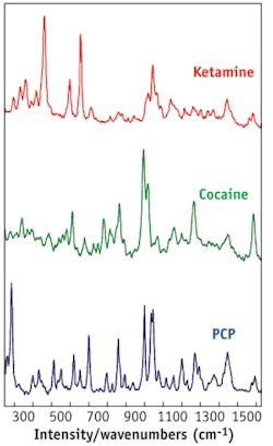 FIGURE 2. Raman spectra are shown for common illicit drugs ketamine, cocaine, and PCP. FIGURE 2. Raman spectra are shown for common illicit drugs ketamine, cocaine, and PCP.