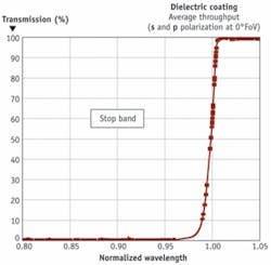 Th 0805bow Feat05 02 Th 0805bow Feat05 02