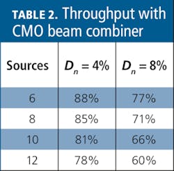 Th 0805bow Feat05 T2 Th 0805bow Feat05 T2