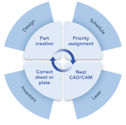 Th 0805ilscompetinglaser02 Th 0805ilscompetinglaser02