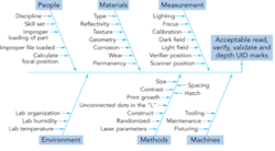 Th 0805ilsuniqueid03 Th 0805ilsuniqueid03