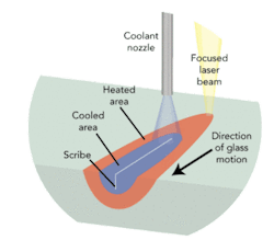Th 0806ilslaserglass02 Th 0806ilslaserglass02